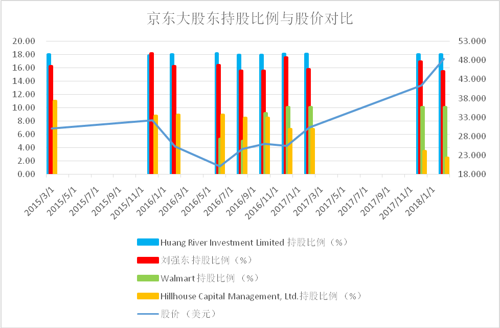 摩根士丹利大砍30%目标价 京东股价盘中跌超6.5%