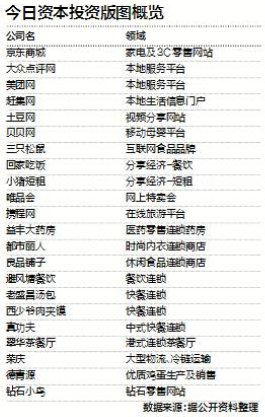 风投女王徐新评美团: 超级平台上可以长出花来