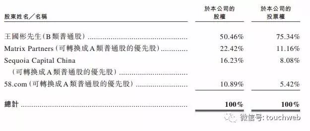 土巴兔冲刺港交所:上半年亏6.3亿 58同城经纬是股东