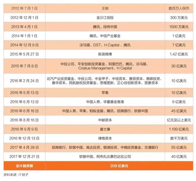 滴滴42小时:平台、资本、舆论、监管多方角力,网约车巨兽命运何如