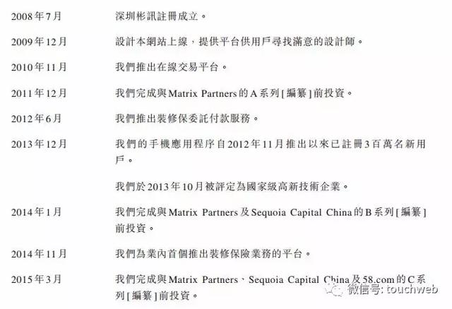 土巴兔冲刺港交所:上半年亏6.3亿 58同城经纬是股东