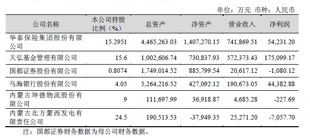 天弘基金余额宝规模下滑 一个季度少了2400亿元