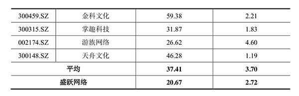 作价298亿！盛大游戏拟注入世纪华通，承诺3年净利75亿