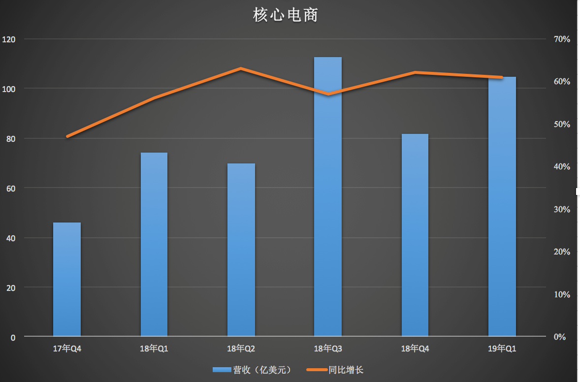 阿里上季度营收809亿人民币,这背后有哪些喜与忧