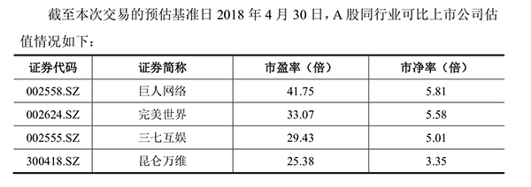 作价298亿！盛大游戏拟注入世纪华通，承诺3年净利75亿