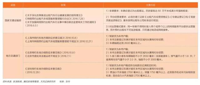 滴滴42小时:平台、资本、舆论、监管多方角力,网约车巨兽命运何如