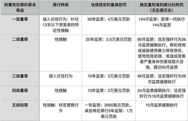 美国警方透露刘强东或涉一级强奸重罪 戴手铐照曝光