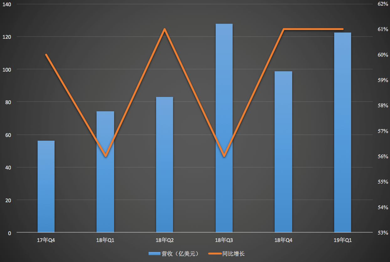 阿里上季度营收809亿人民币,这背后有哪些喜与忧