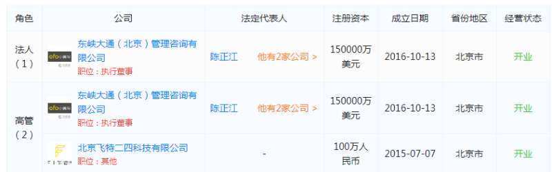 易读|ofo运营主体变更法人，戴威让位于陈正江