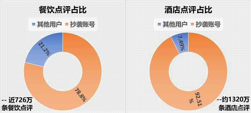 估值175亿的旅游独角兽，是僵尸和水军构成的鬼城？