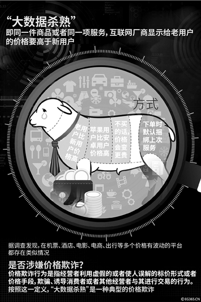 媒体实测五大平台购机票:真的会有大数据杀熟吗