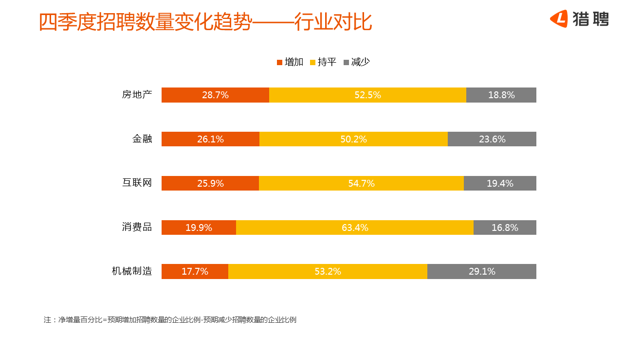 阿里京东华为停止社招,人才面临严峻就业局面?