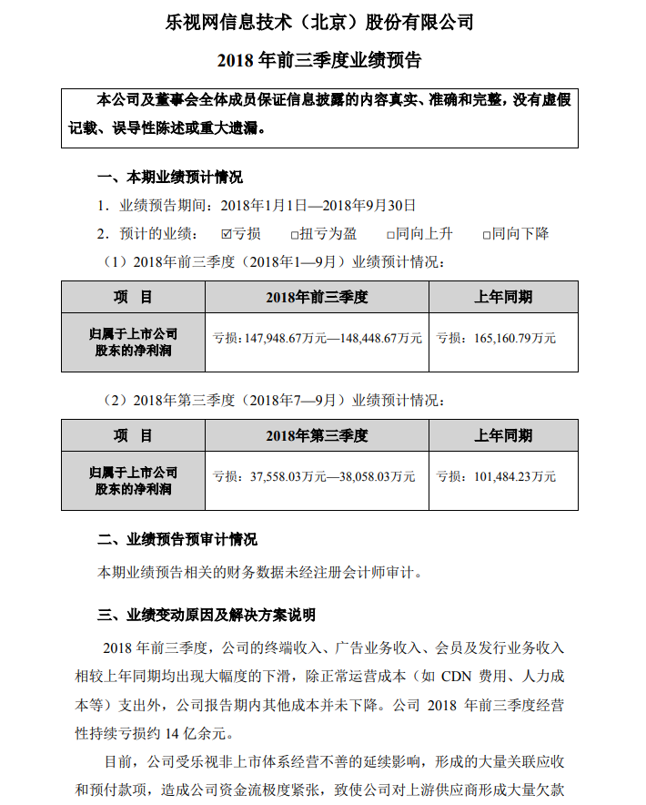 乐视网预计前三季度亏损近15亿 下周一召开股东大会