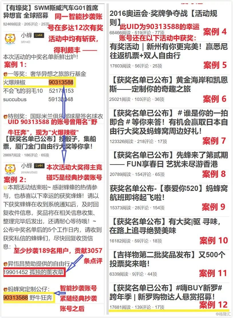 估值175亿的旅游独角兽，是僵尸和水军构成的鬼城？