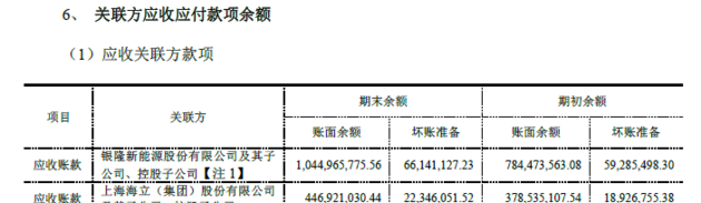 董明珠投20多亿的银隆,这半年在赊账帮格力卖空调？
