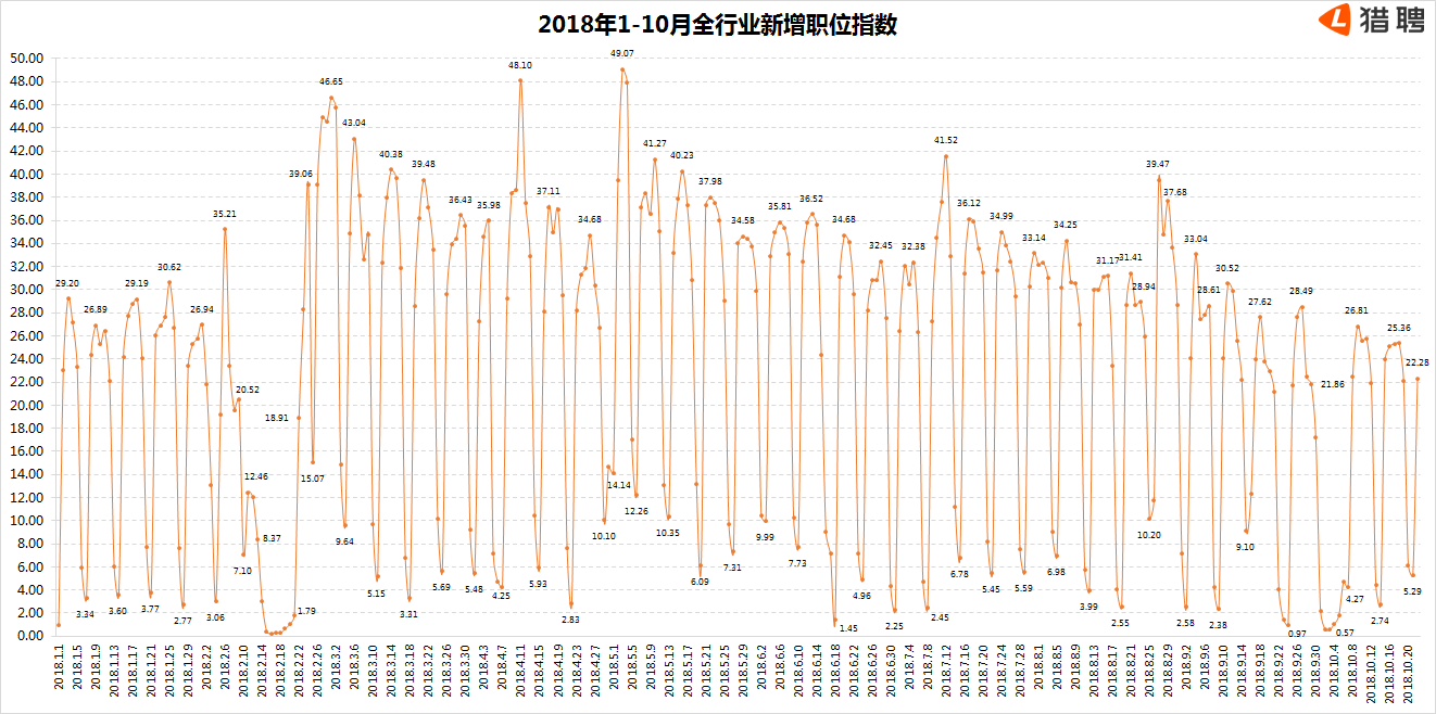 阿里京东华为停止社招，人才面临严峻就业局面？