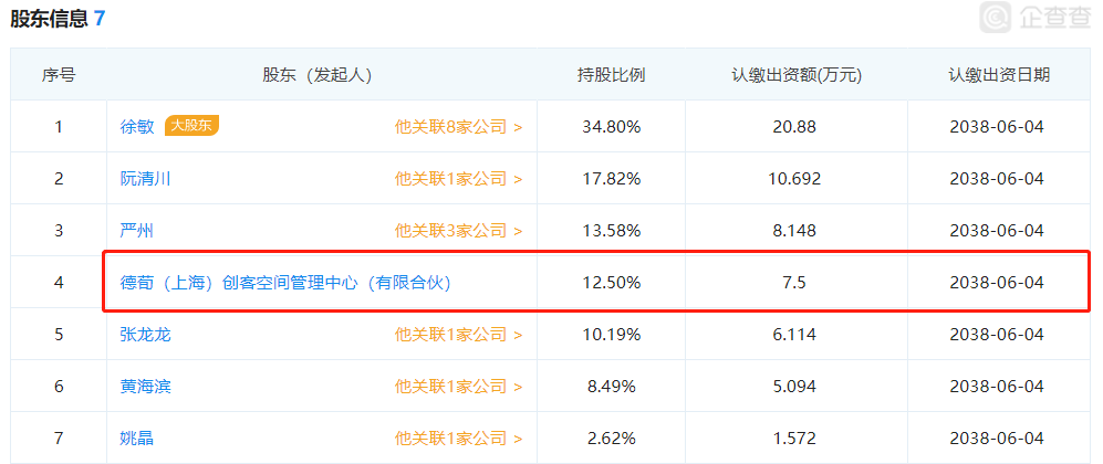嘉兴奥维科技有限公司和桐乡满速电子商务有限公司股权结构，马笛儿创投皆为股东。