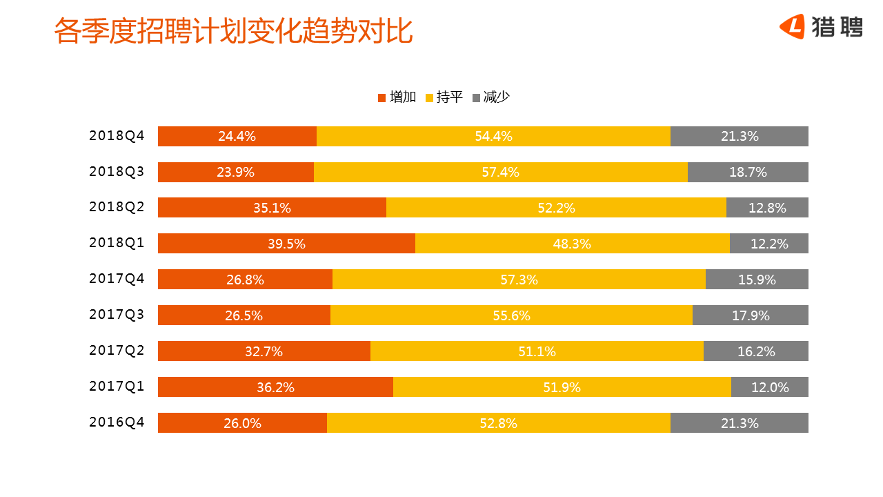 阿里京东华为停止社招，人才面临严峻就业局面？