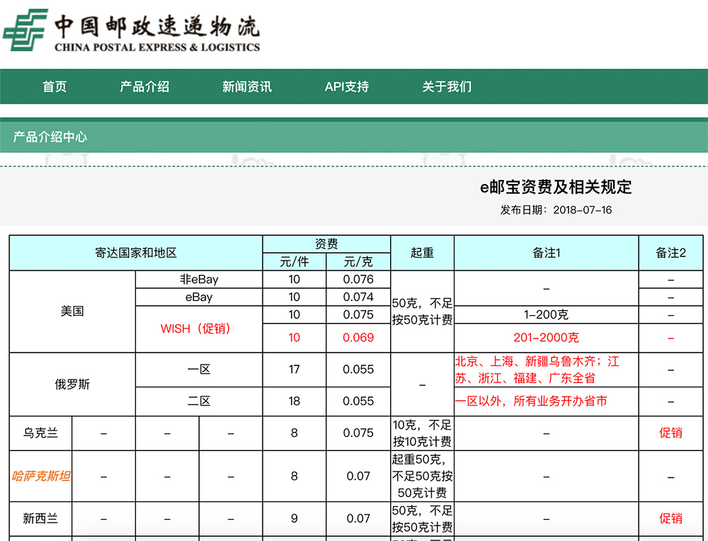 美国退群万国邮联如何影响跨境电商:中小卖家很受伤