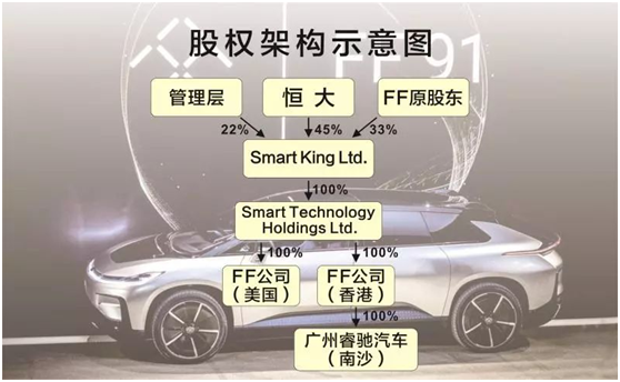那些被贾跃亭坑过的人们