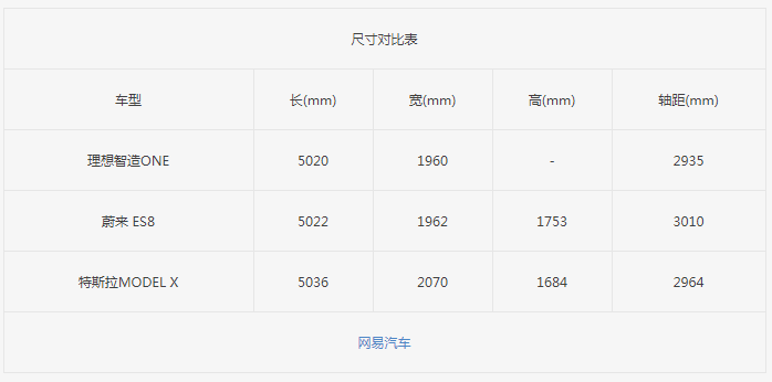 理想智造ONE正式亮相，补贴前不超40万