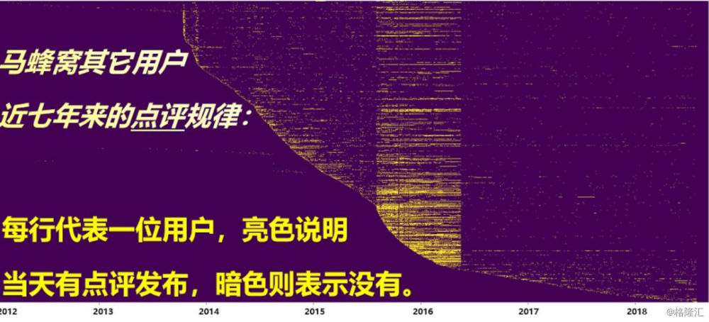 估值175亿的旅游独角兽，是僵尸和水军构成的鬼城？