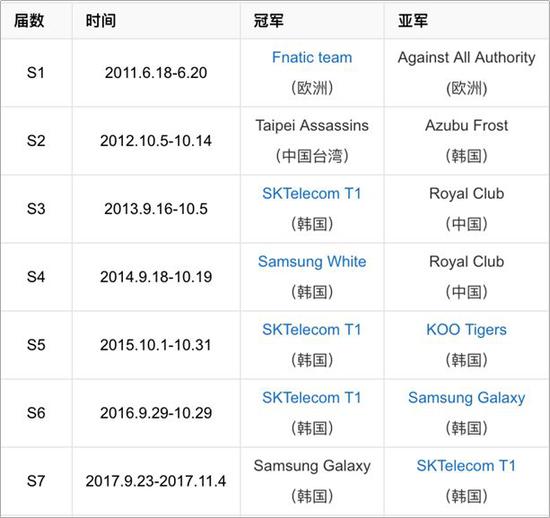 王思聪怒怼腾讯,IG夺冠后腾讯做错了什么?