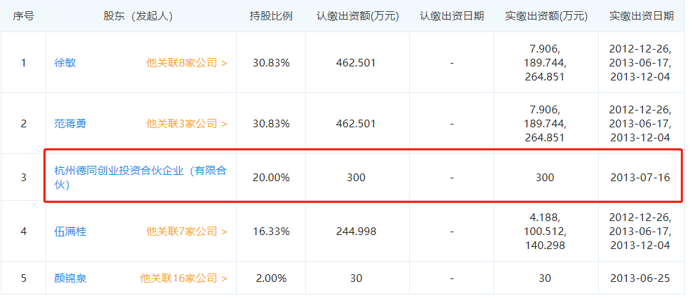 首家共享篮球猪了个球倒闭:半年败光近千万融资