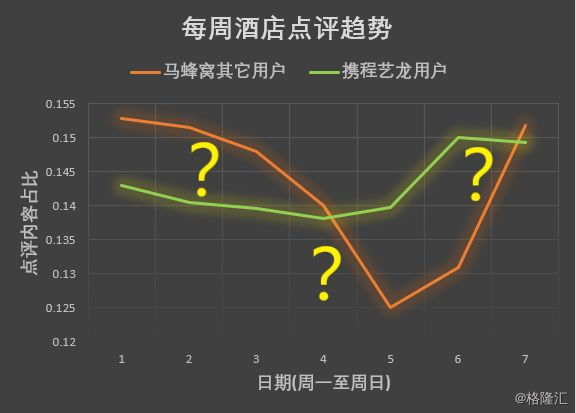 估值175亿的旅游独角兽，是僵尸和水军构成的鬼城？