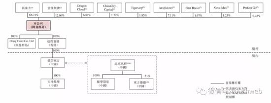 新东方在线上市:要做网师摇篮 俞敏洪时隔13年再敲钟