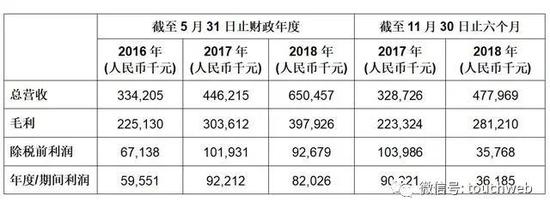 新东方在线上市:要做网师摇篮 俞敏洪时隔13年再敲钟